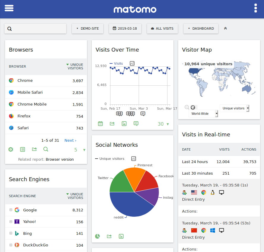 Screenshot of Matomo dashboard