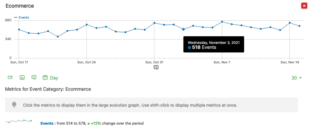Matomo Event Tracking displaying Ecommerce Events metrics