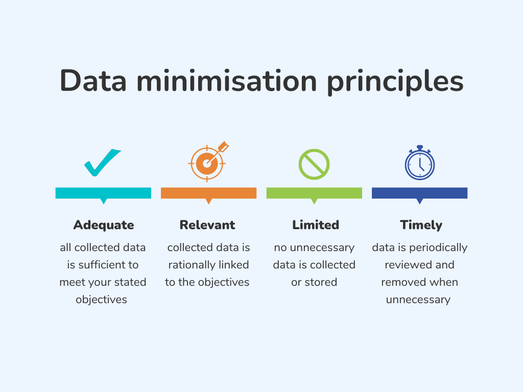 Data Minimisation Principles