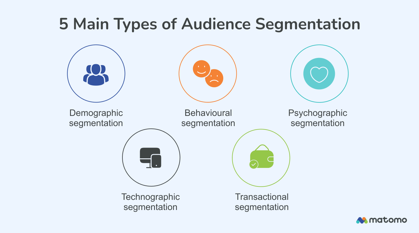 Segmentation du contenu : comment adapter les messages aux décideurs et aux utilisateurs ?