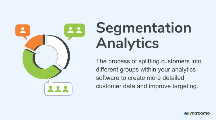 Segmentation Analytics is the process of splitting customers into different groups within your analytics software to create more detailed customer data and improve targeting