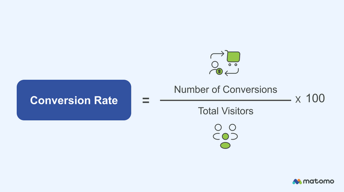 Conversion rate formula