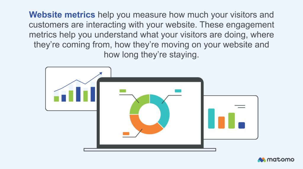 What are website metrics?