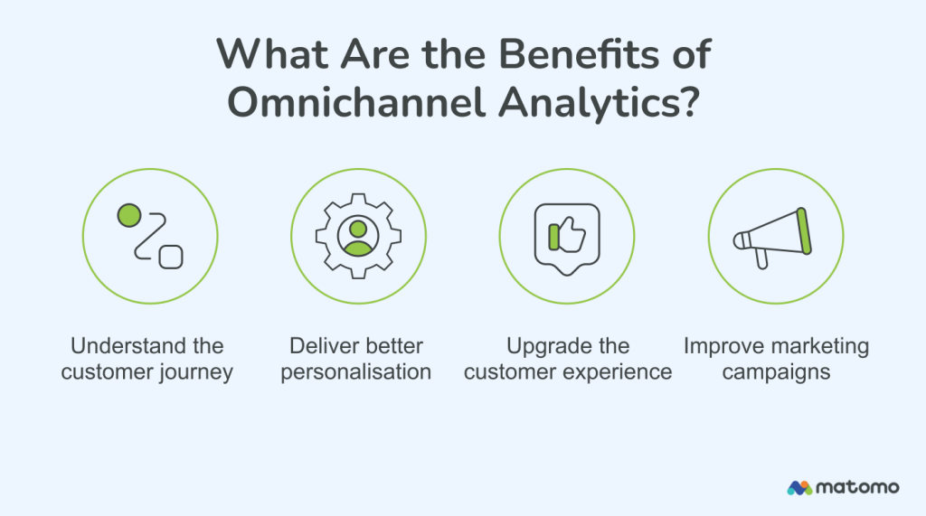 What are the benefits of omnichannel analytics?