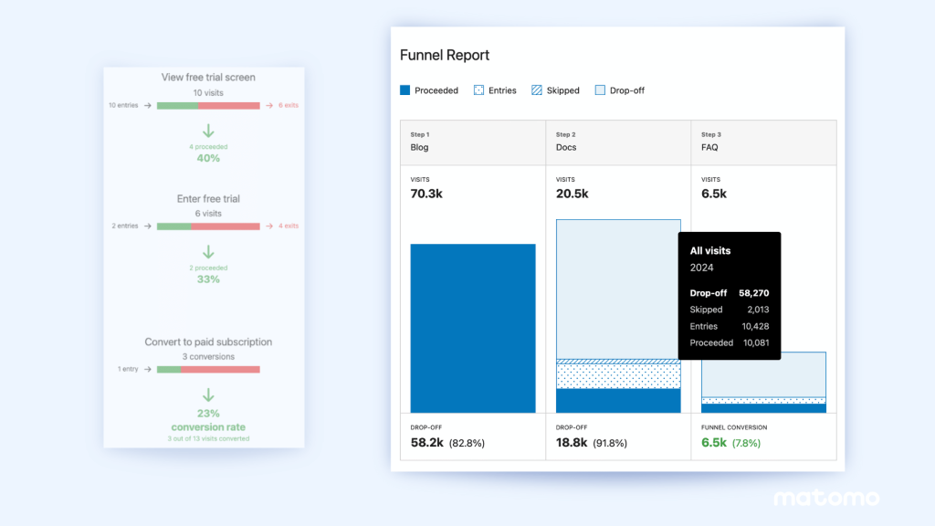 New Funnel Analytics chart in Matomo