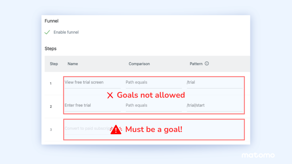 Previous configuration requirements of Funnels in Matomo