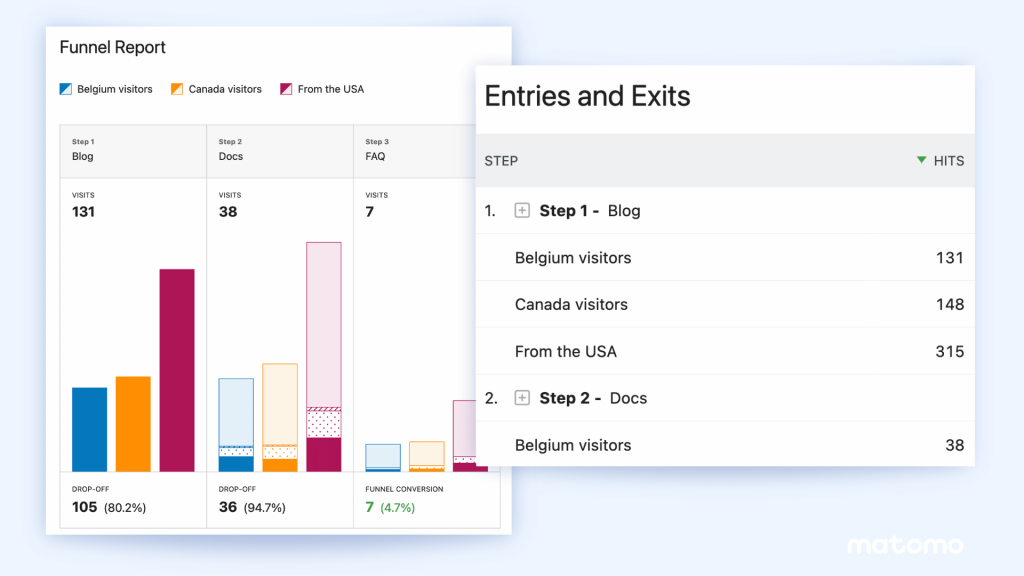 Segments in Funnel Analytics
